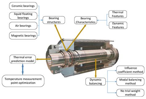 high spindle speed cnc lathe